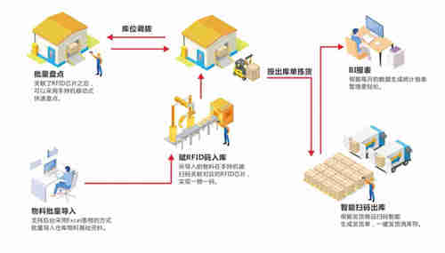 倉庫管理在對于一個企業到到底有多重要？-江湖衛士看管理專業