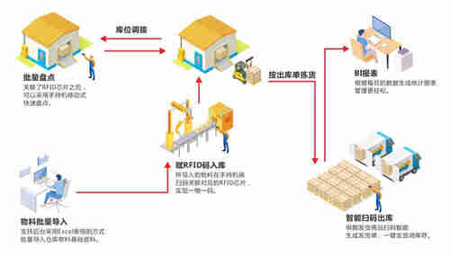 固定資產(chǎn)盤盈的會(huì)計(jì)處理