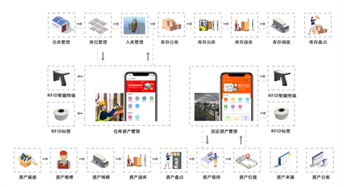 固定資產(chǎn)實(shí)物管理部門負(fù)責(zé)具體實(shí)施