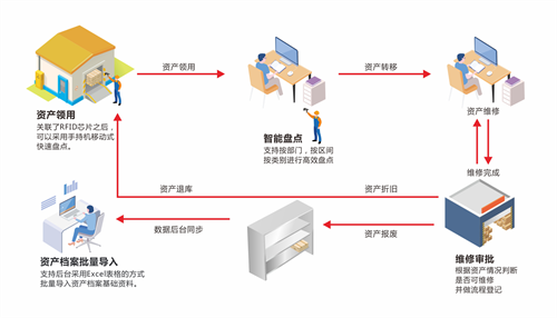 財政部行政事業單位固定資產管理通知