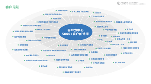 工廠固定資產(chǎn)管理系統(tǒng)模式是什么?