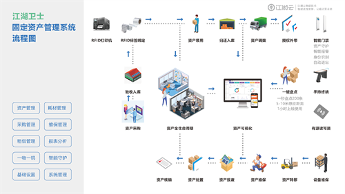 固定資產(chǎn)管理系統(tǒng)能幫企業(yè)做好哪些事情？