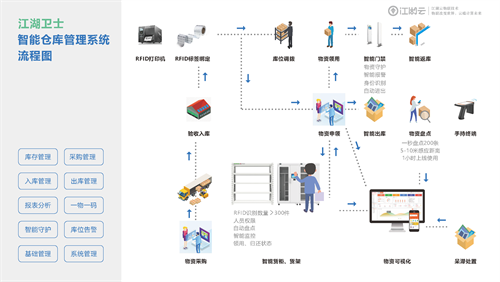 江湖云物聯資產管理系統是什么？企業運營提效好幫手！