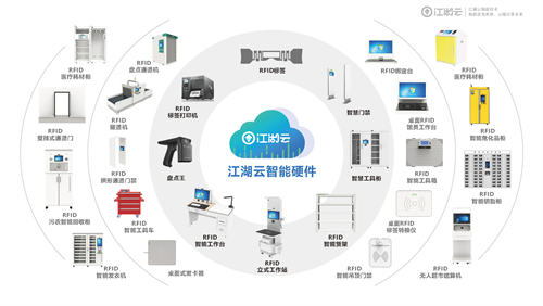 年底了，企業如何快速有效地進行固定資產的盤點？