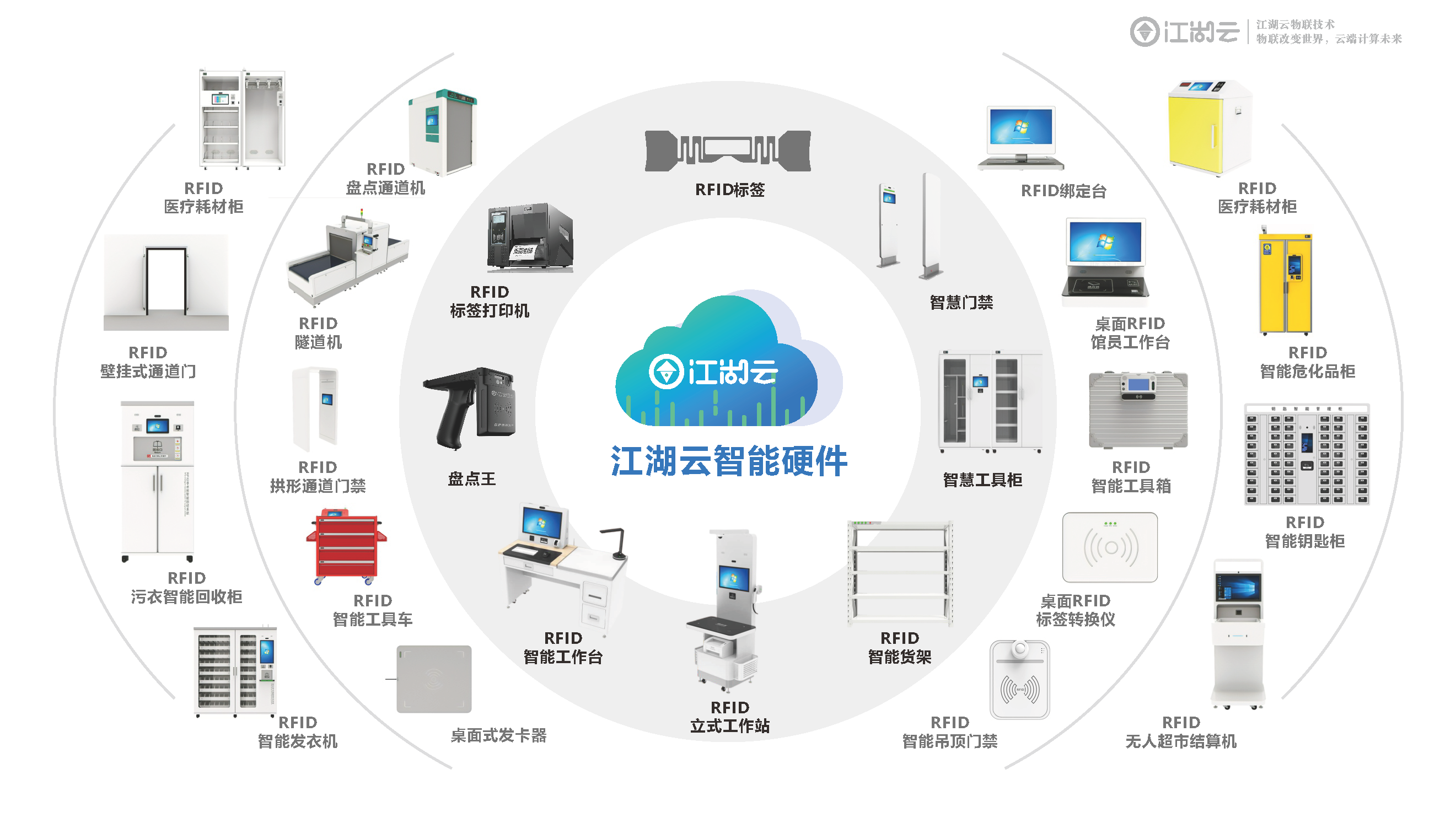 學校固定資產管理系統