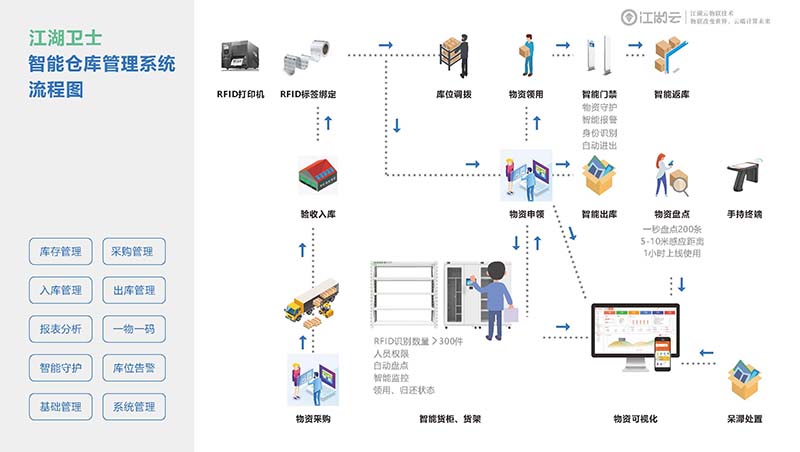 中學固定資產管理系統