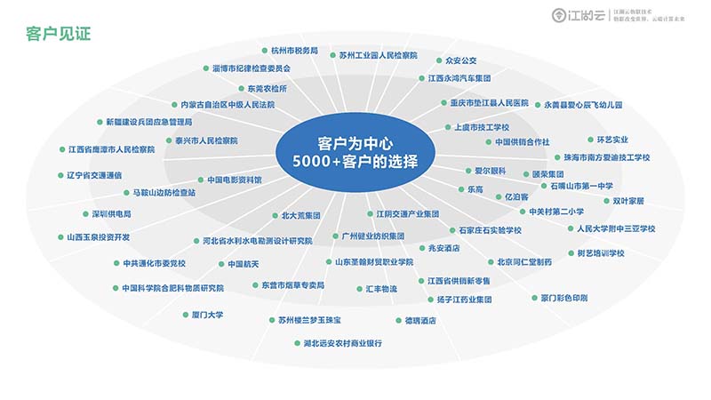 聊城大學固定資產管理系統