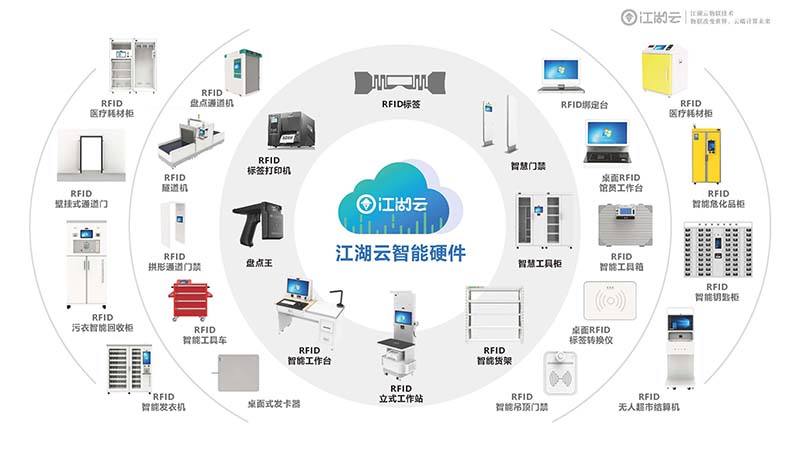 學校固定資產管理系統清查