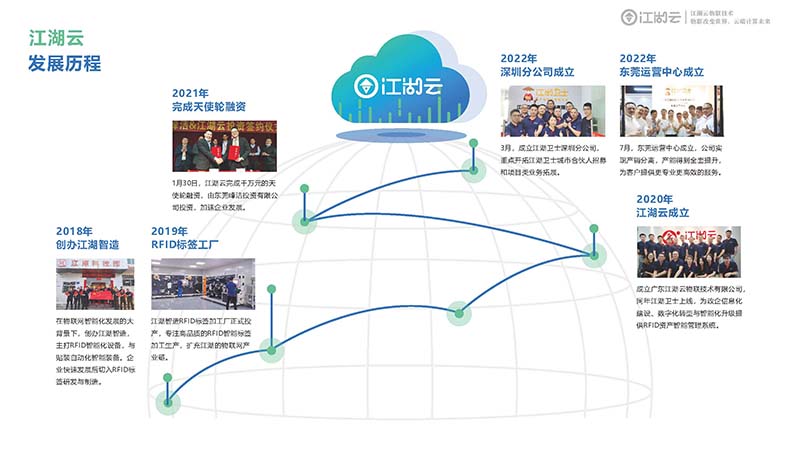 江湖云企業(yè)介紹_頁(yè)面_04 拷貝.jpg