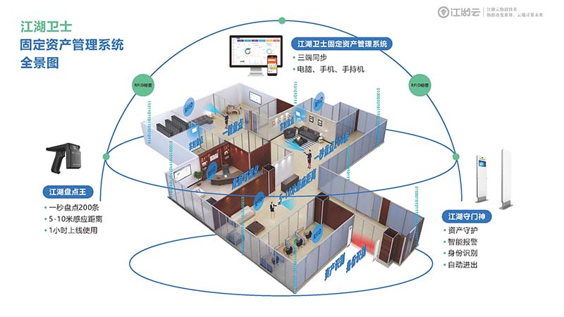 rfid學校固定資產管理專家