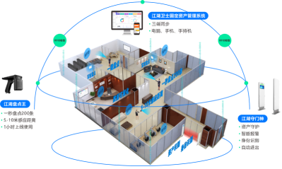 未來之路：固定資產(chǎn)管理系統(tǒng)發(fā)展方向預(yù)測(cè)